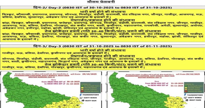 Uttar Pradesh Weather Update