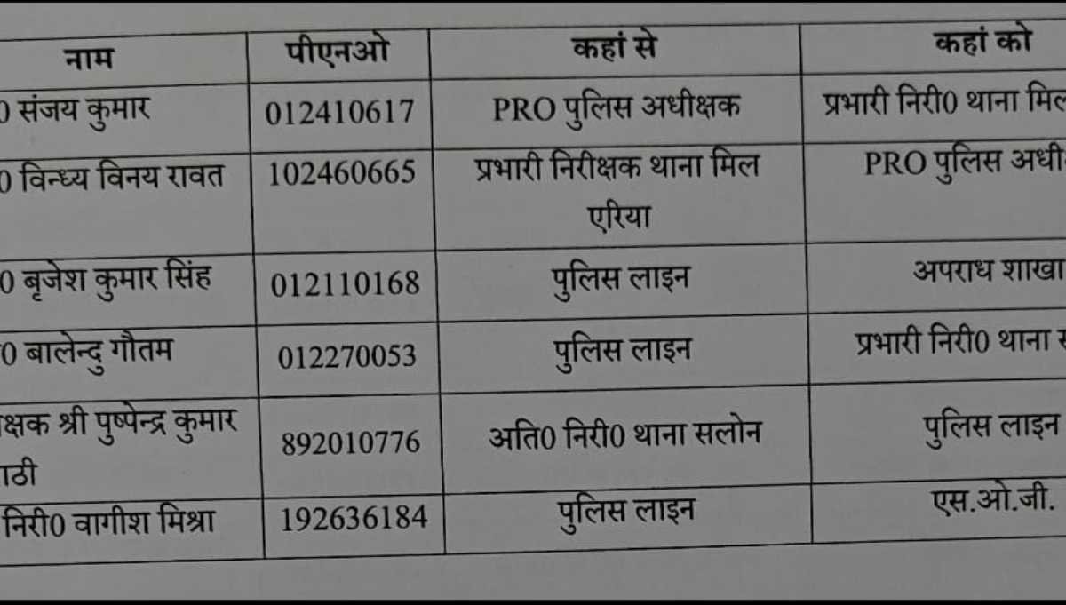 रायबरेली