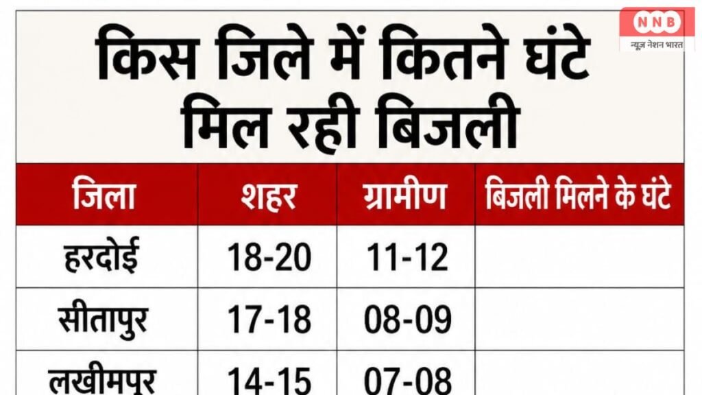 Uttar Pradesh