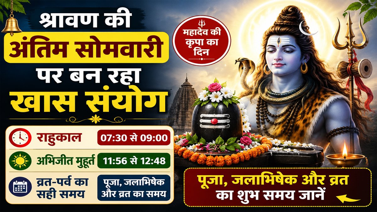 Aaj Ka Panchang 24 August 2026: श्रावण की अंतिम सोमवारी पर बन रहा खास संयोग, जानें राहुकाल, अभिजीत मुहूर्त और व्रत-पर्व का सही समय 1 Aaj Ka Panchang