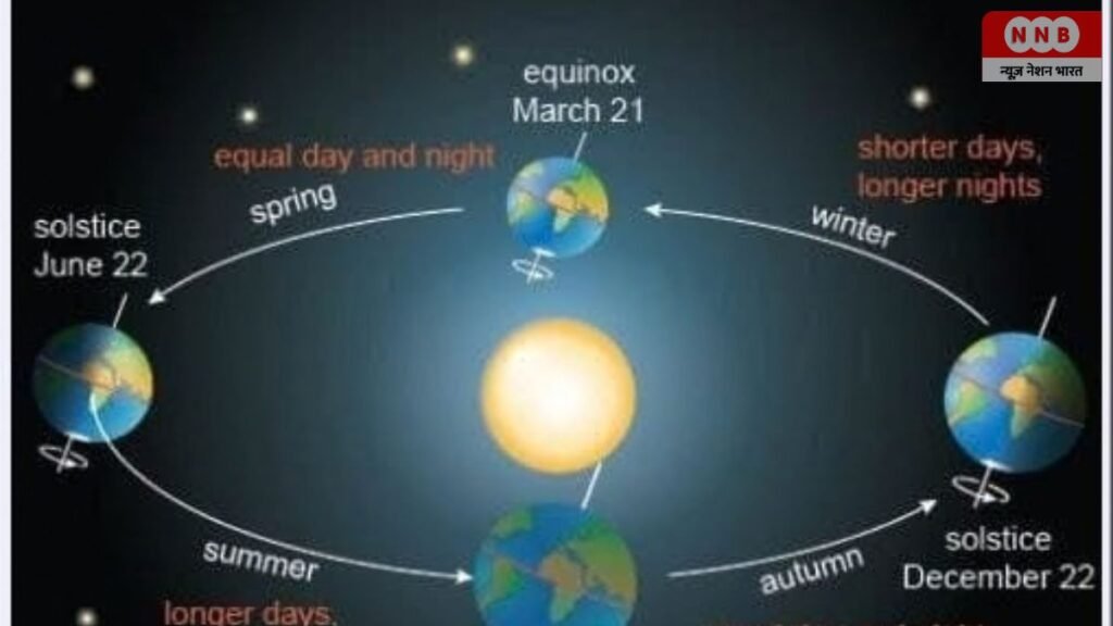 Equinox