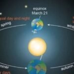 Equinox