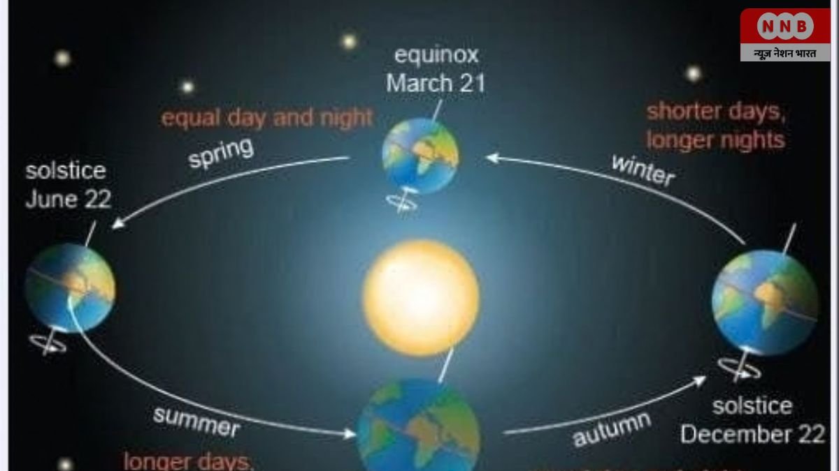 Equinox